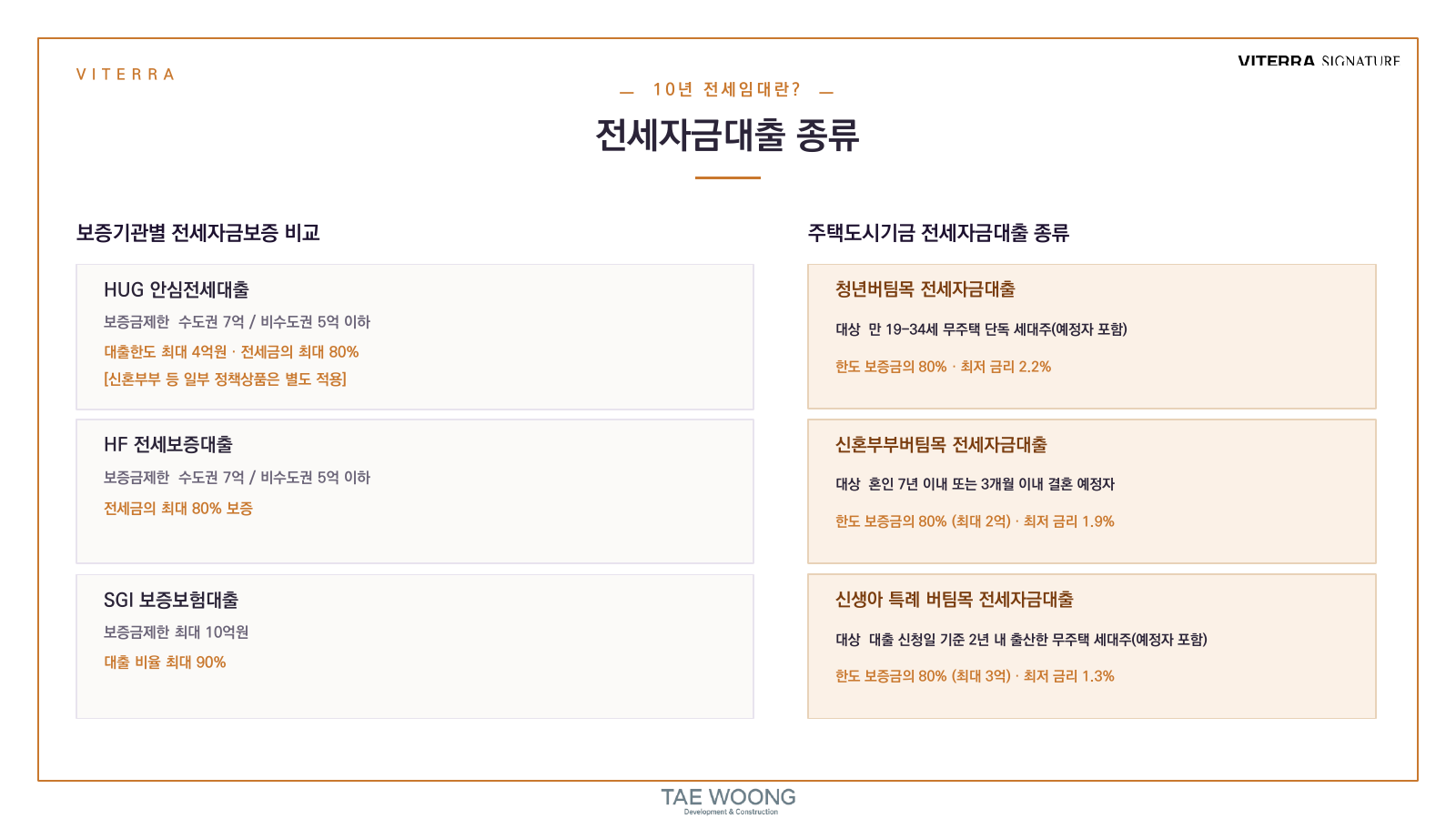 비테라 시그니처 전세자금대출 종류